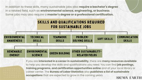 140 sustainability jobs in Vancouver, BC, April 2024 .
